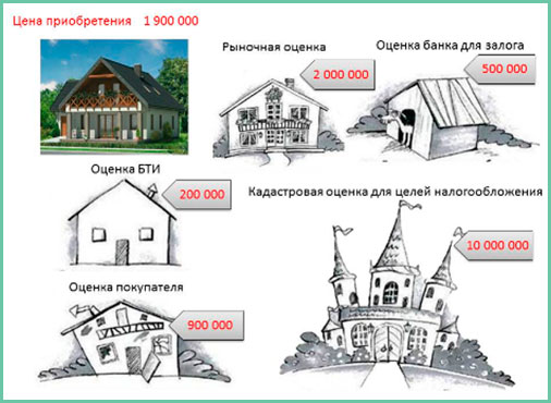 Оспаривание кадастровой стоимости