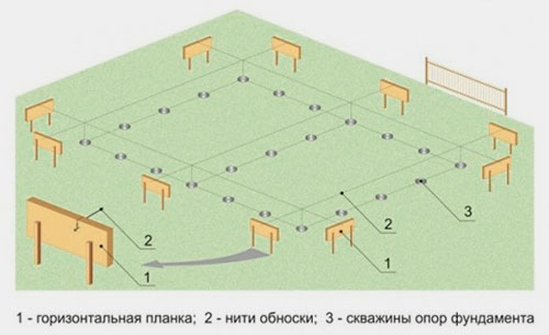 Разбивка осей здания