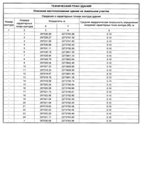 Техплан, описание местоположения на земельном участке