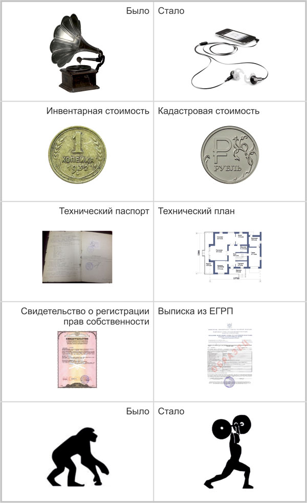 Таблица старых и новых терминов